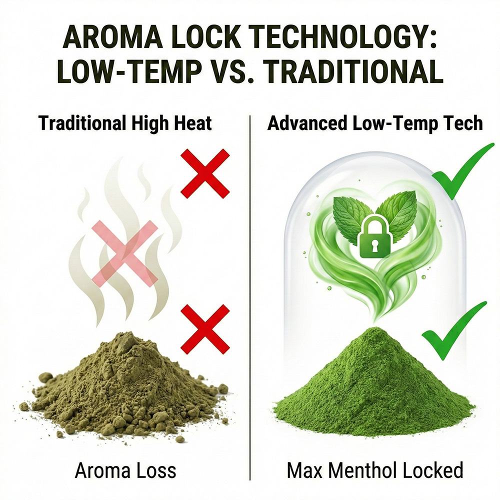 Peppermint Leaf Powder product detail image 2