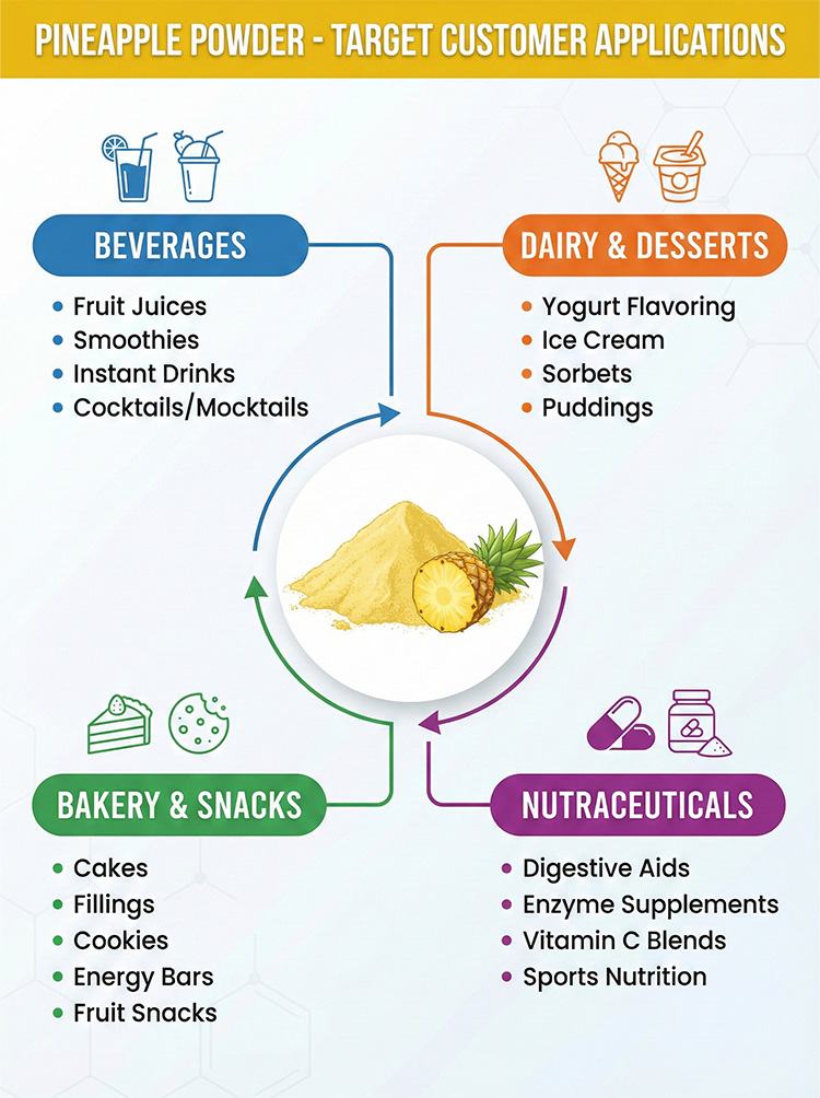 Pineapple Powder product detail image 8