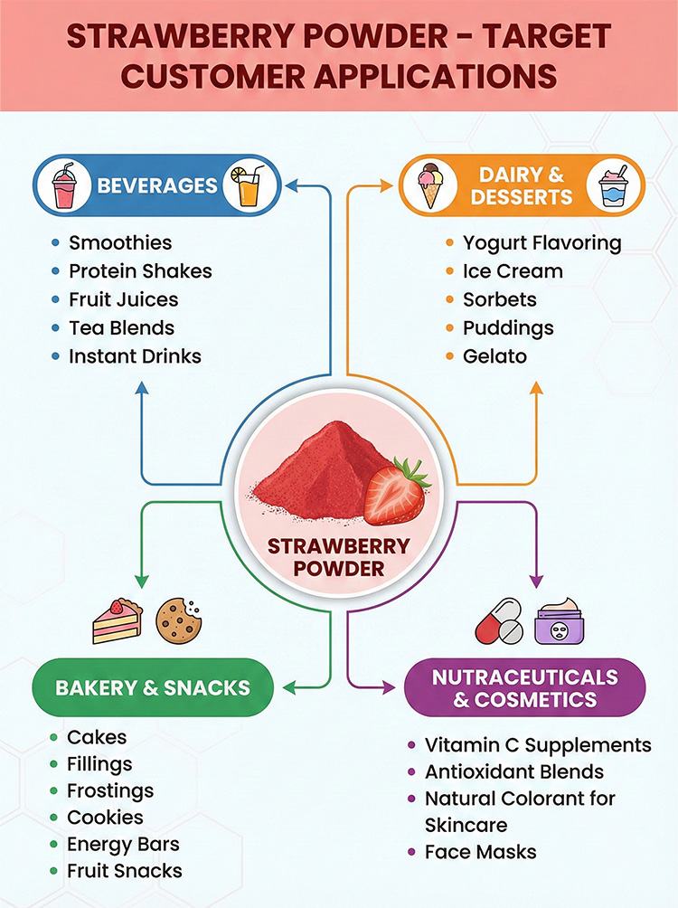 Strawberry Powder product detail image 8