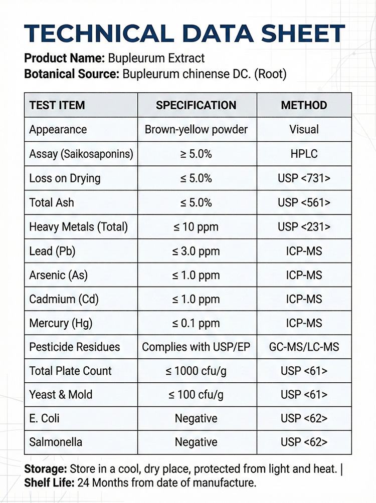 Bupleurum Extract product detail image 6