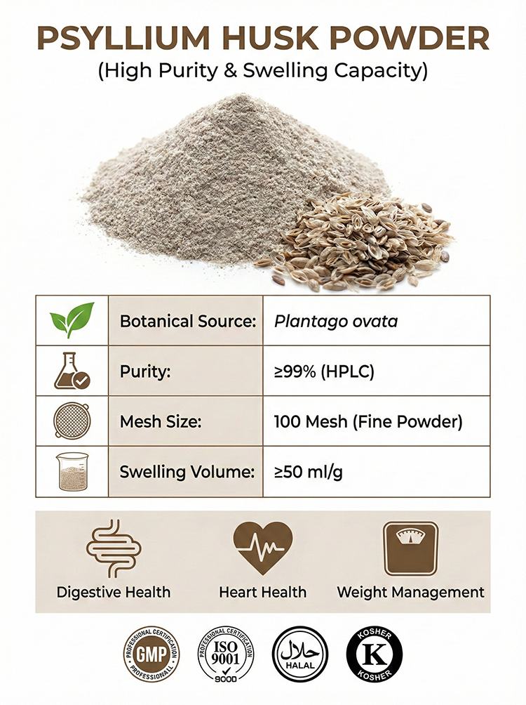 Psyllium Husk Extract product detail image 7