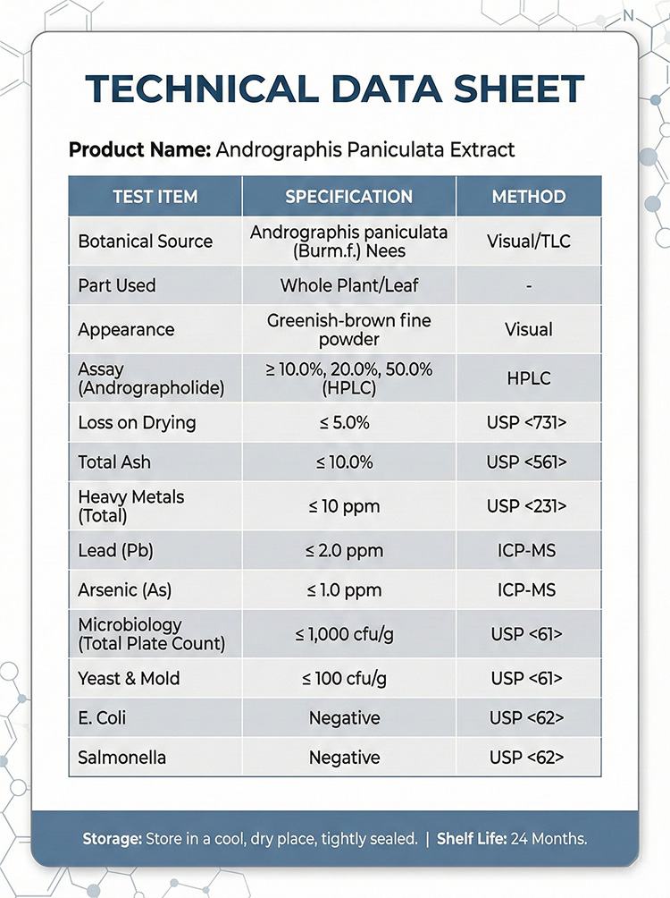 Andrographis Extract product detail image 7