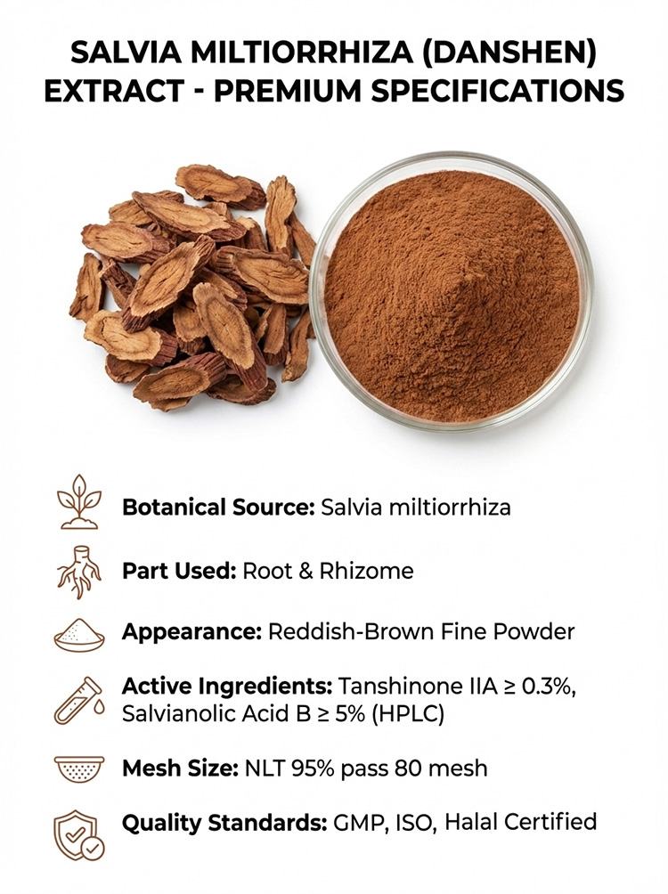 Red Sage Extract
