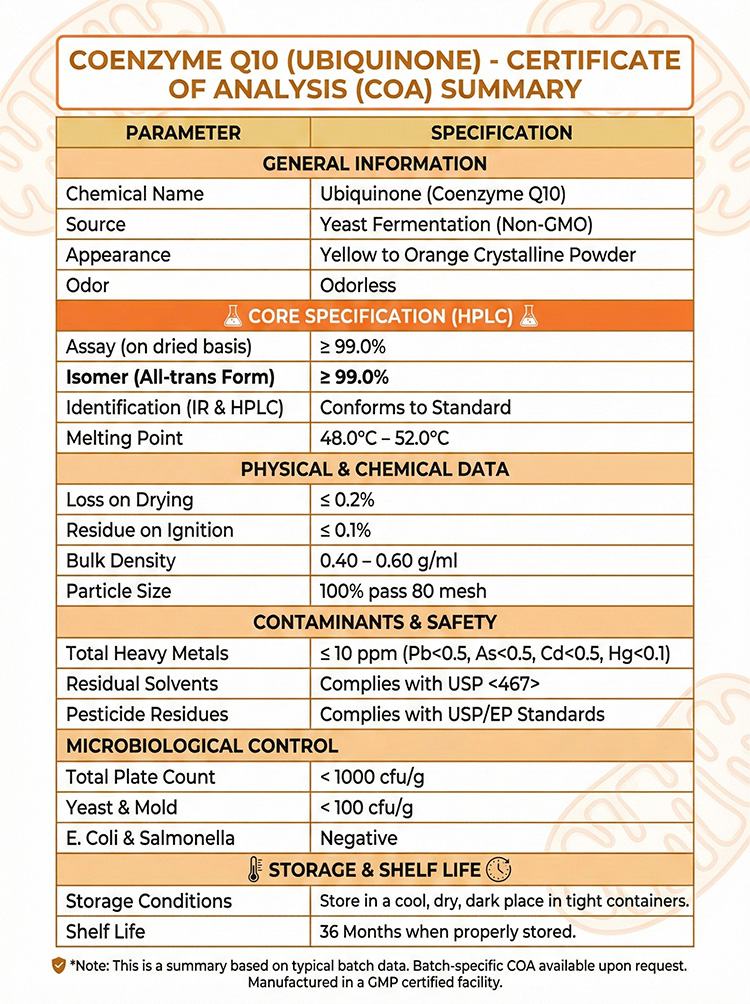 Coenzyme Q10 product detail image 7