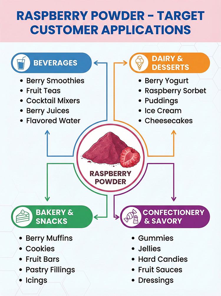 Raspberry Powder product detail image 8