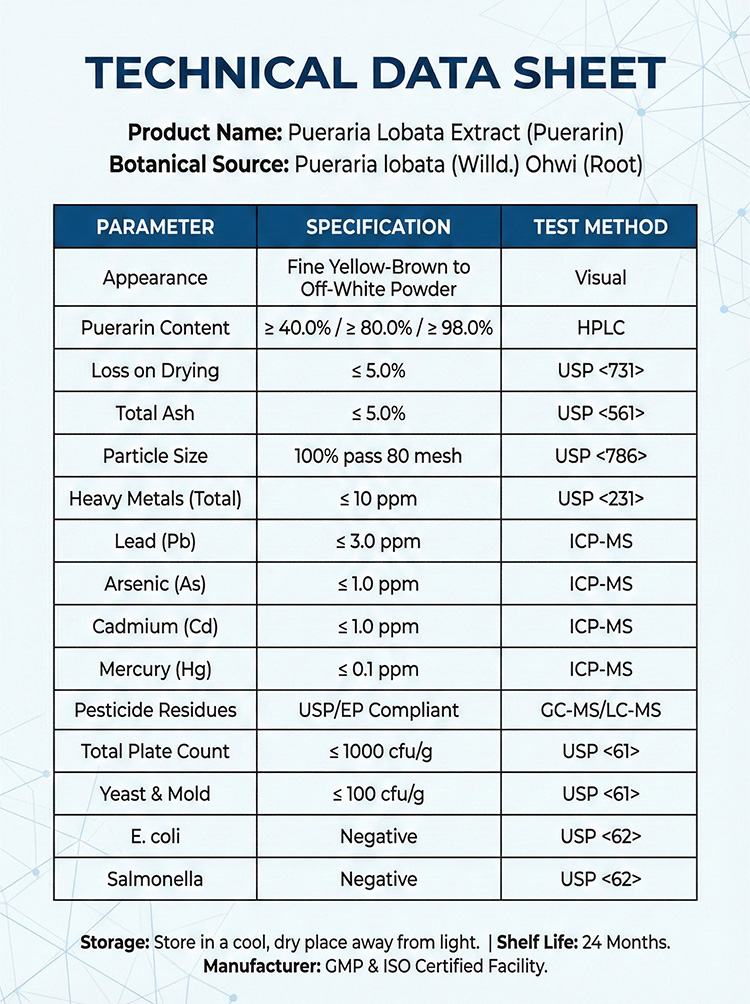 Pueraria Lobata Extract product detail image 5
