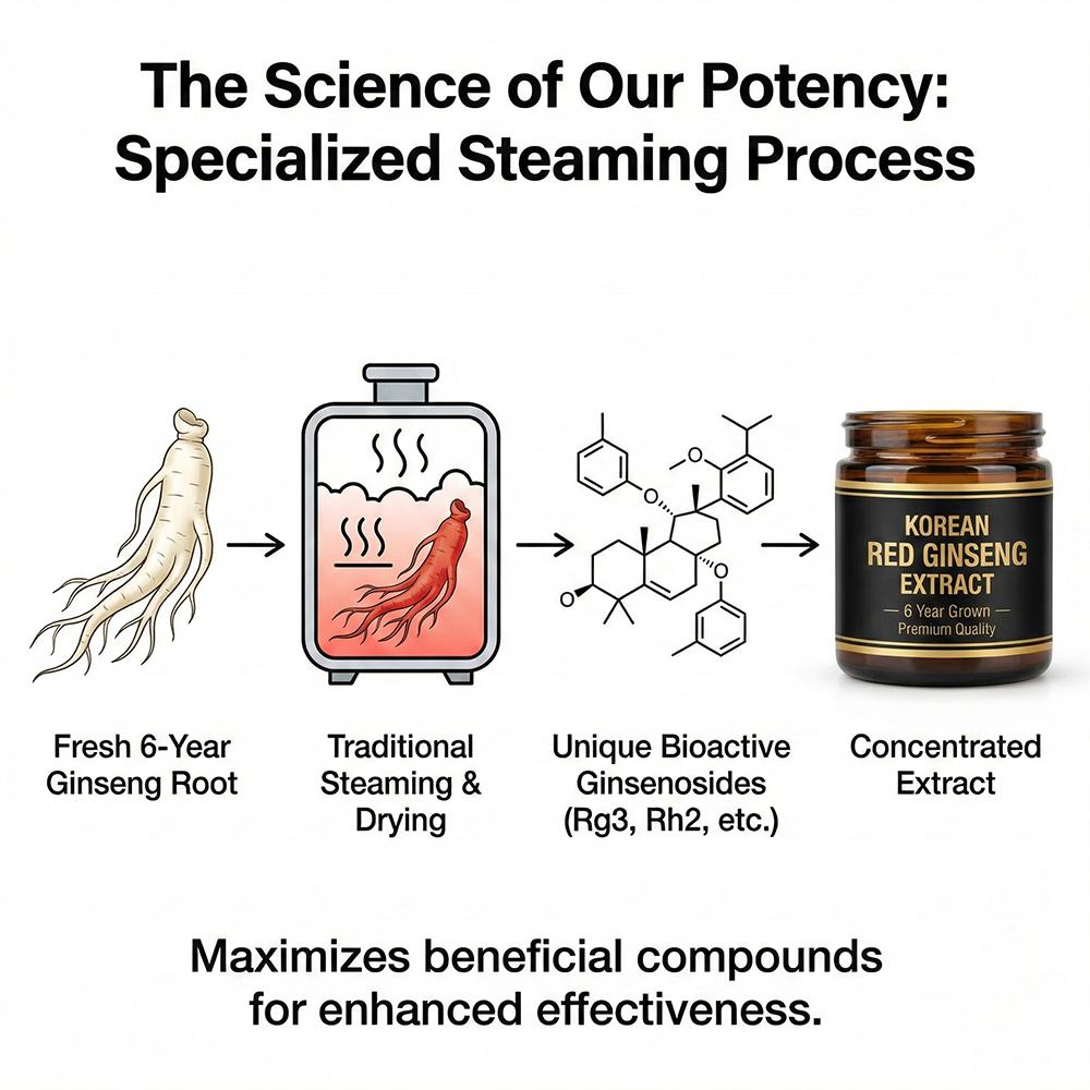 Korean Red Ginseng Extract product detail image 3