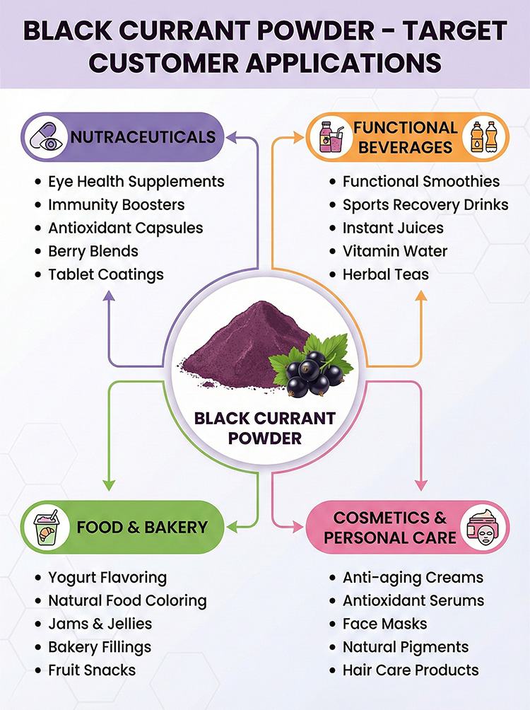 Blackcurrant Powder product detail image 8