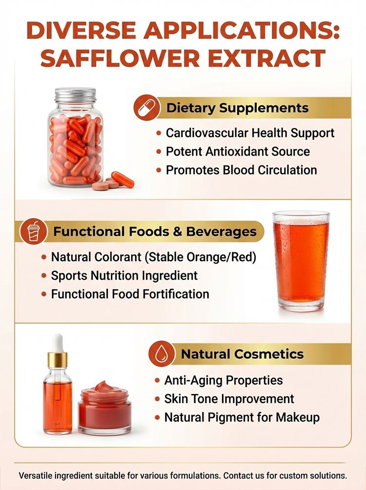 Safflower Extract product detail image 8