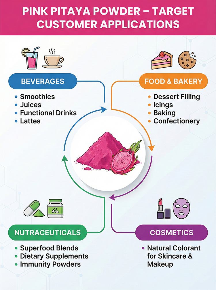 Red Dragon Fruit Powder product detail image 8