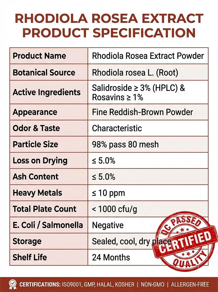 Rhodiola Rosea Extract product detail image 7