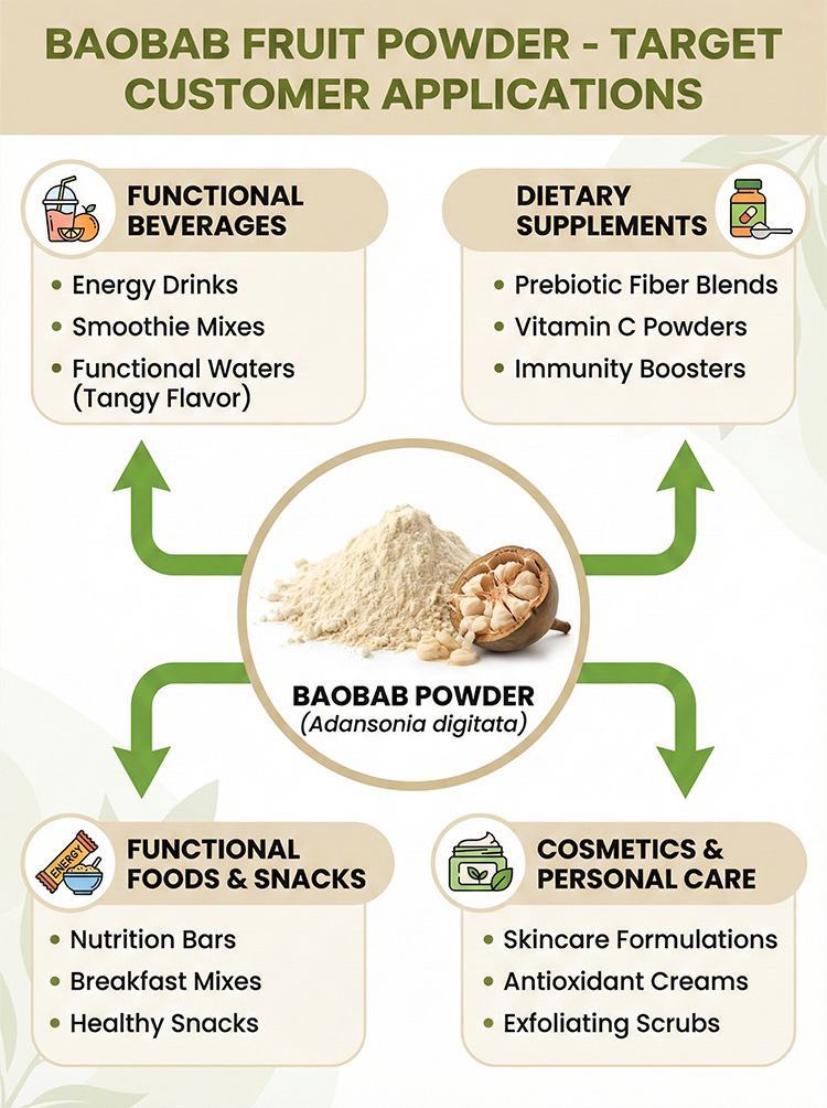 Baobab Fruit Powder product detail image 8