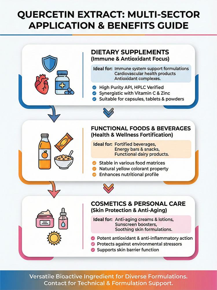 Quercetin Extract Powder product detail image 8