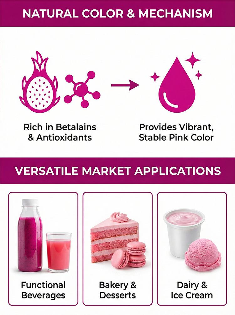 Dragon Fruit Extract product detail image 8