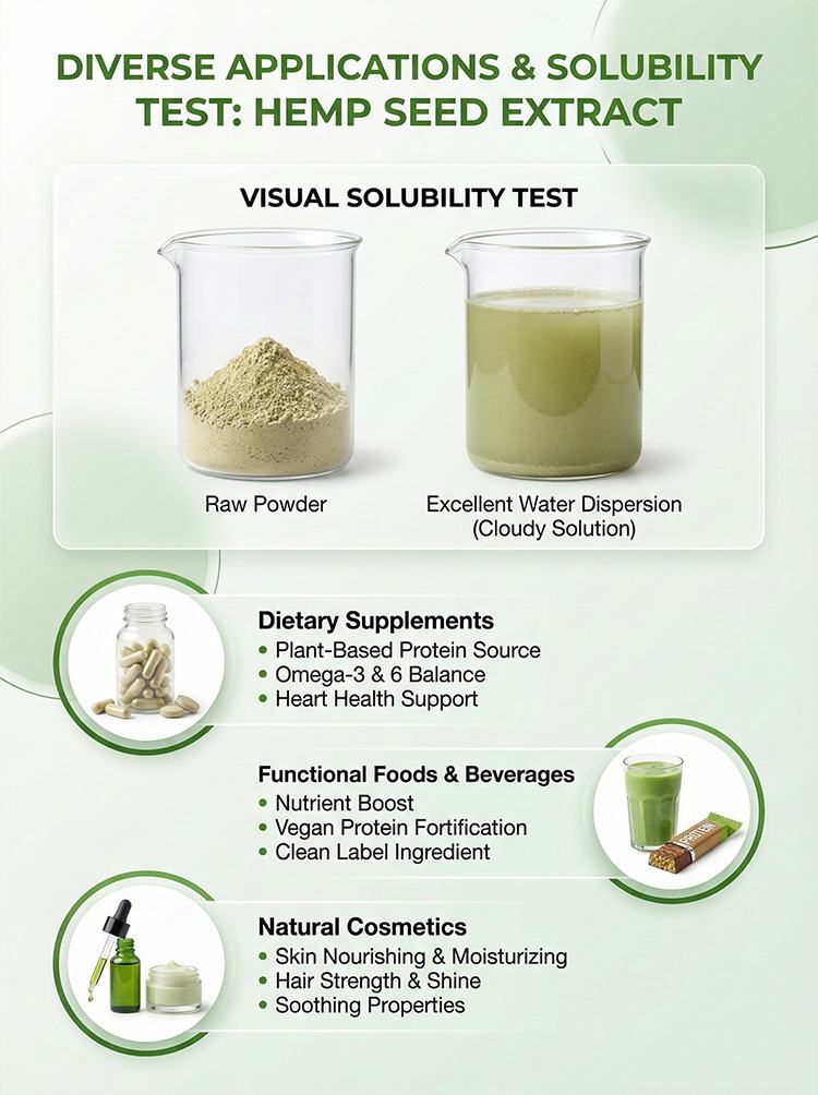 Hemp Seed Extract product detail image 8