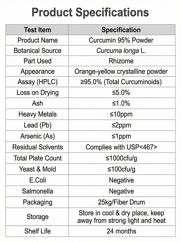 Curcumin 95% product detail image 7