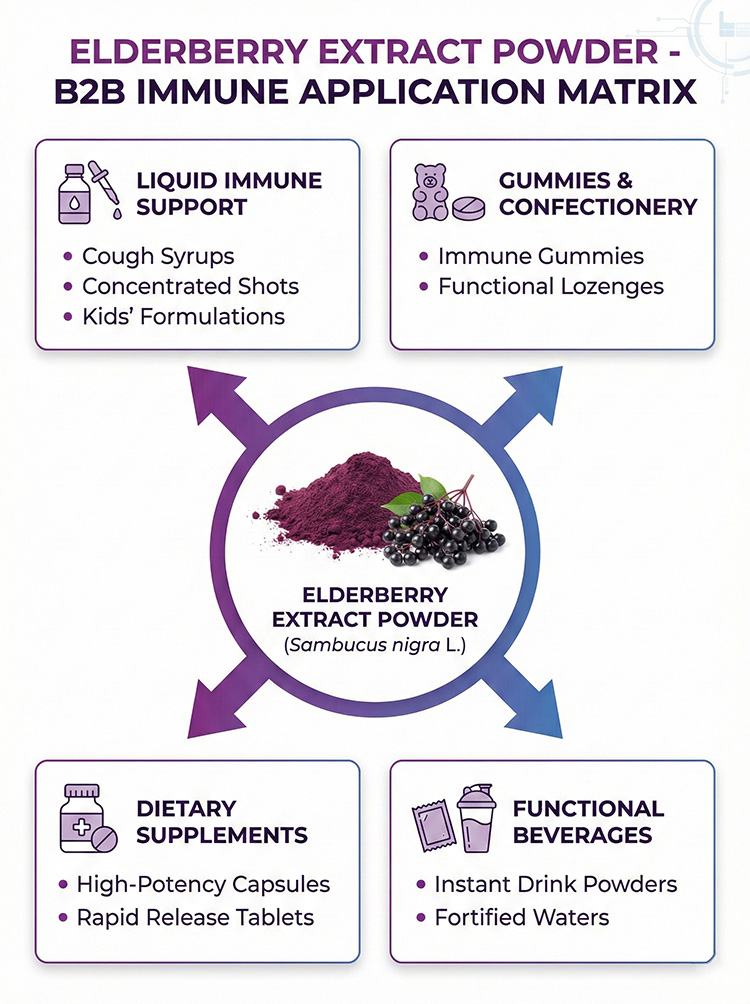 Elderberry Powder product detail image 8