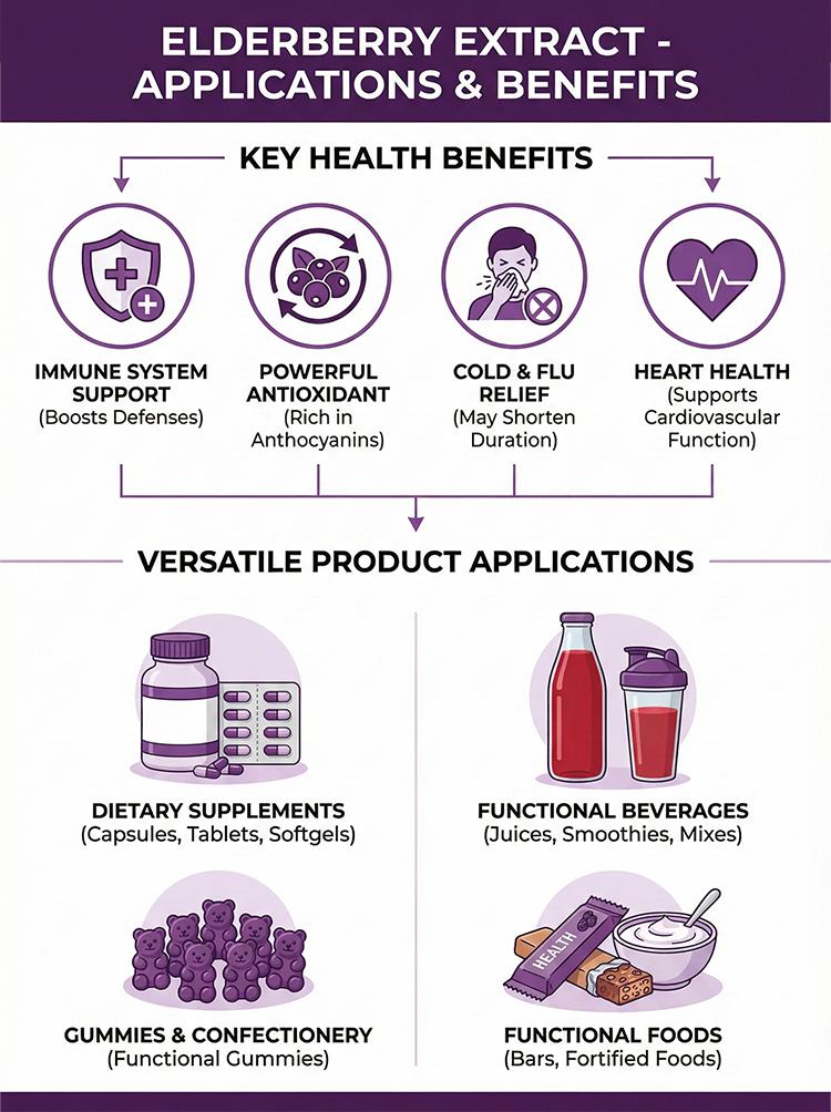 Elderberry Extract product detail image 8