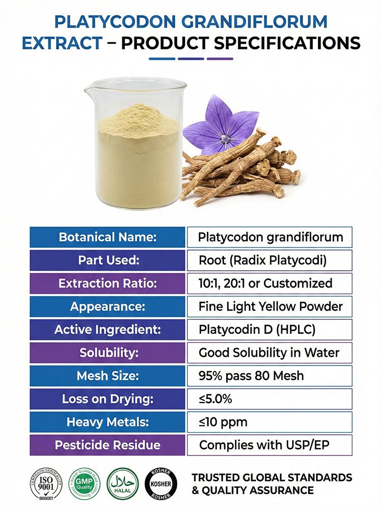 Platycodon Root Extract product detail image 7