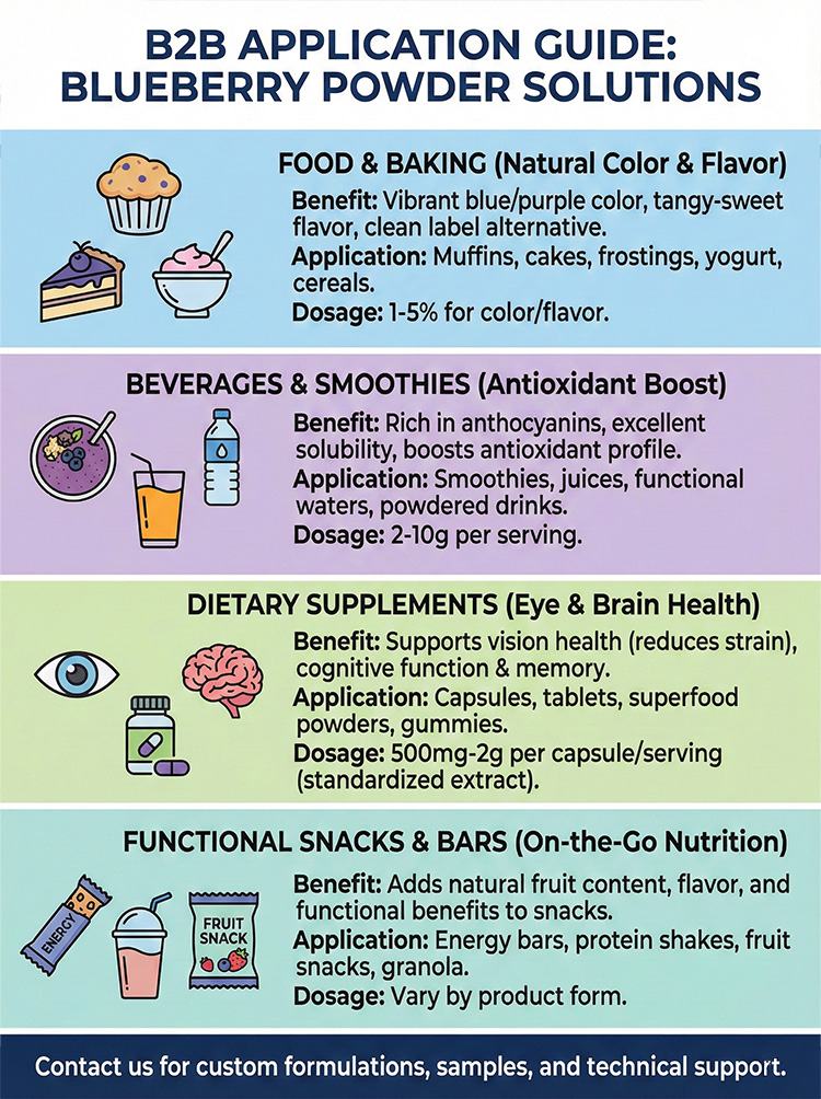 Blueberry Powder product detail image 8