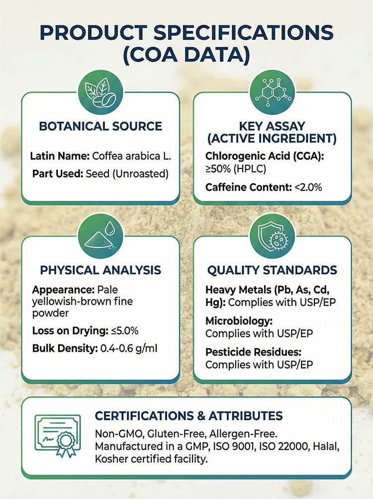 Green Coffee Bean Extract product detail image 7