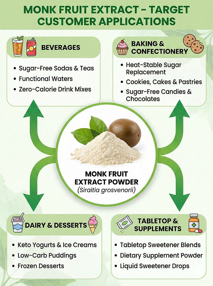 Monk Fruit Powder product detail image 8