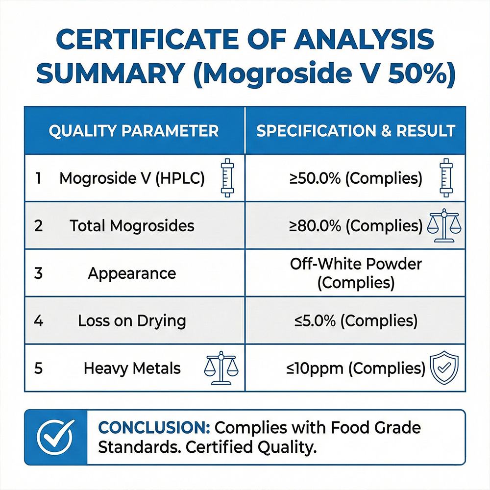 Mogroside Extract Powder product detail image 6