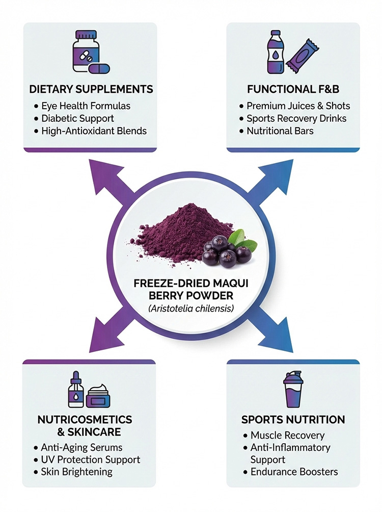 Maqui Berry Powder product detail image 7