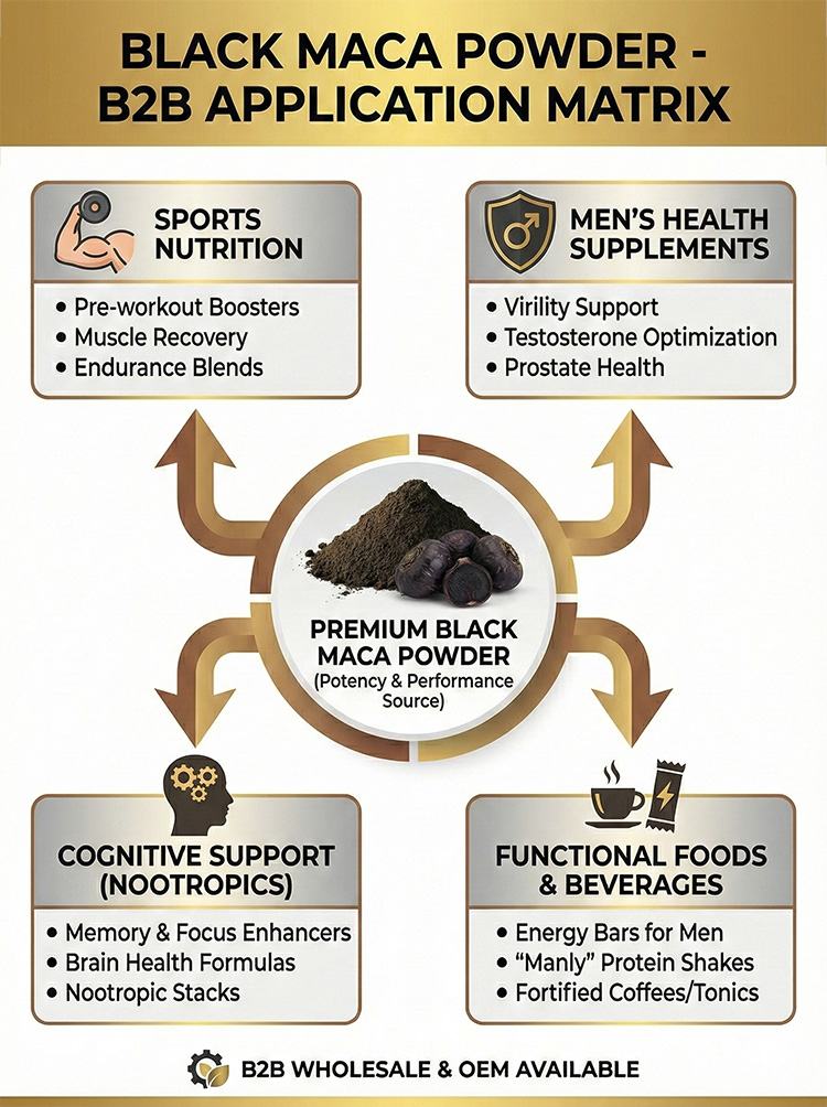 Black Maca Powder product detail image 8