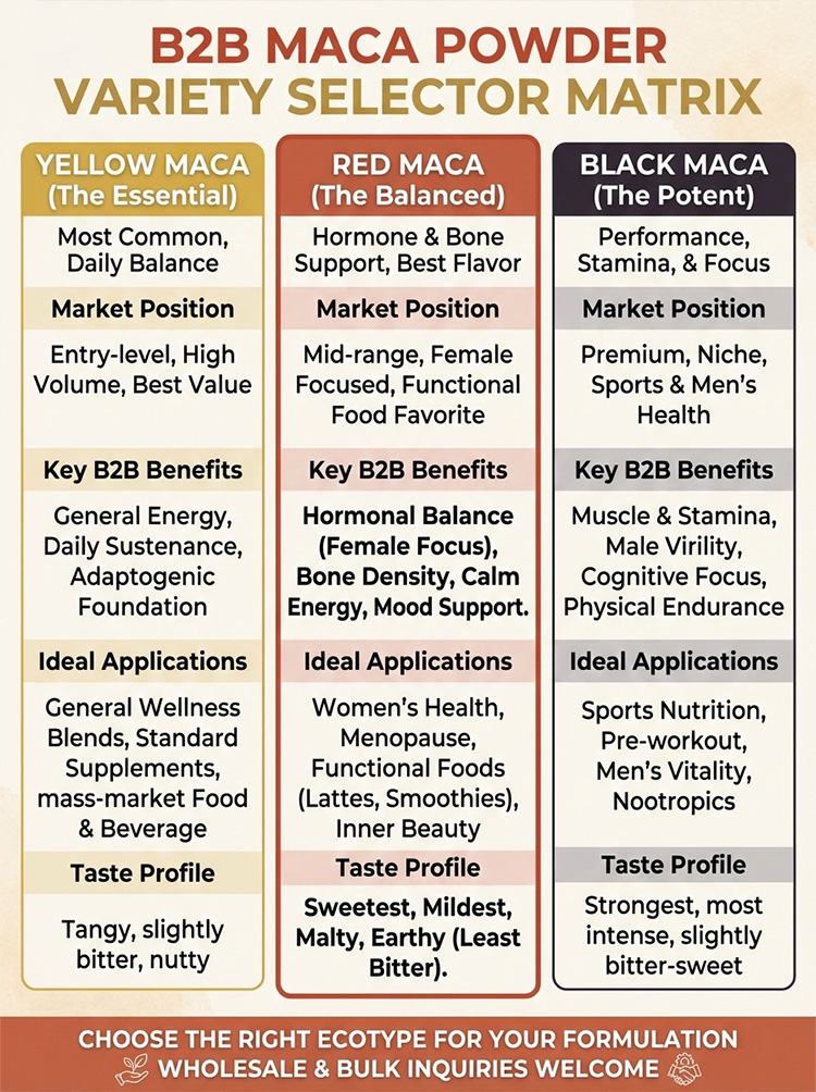 Red Maca Powder product detail image 8