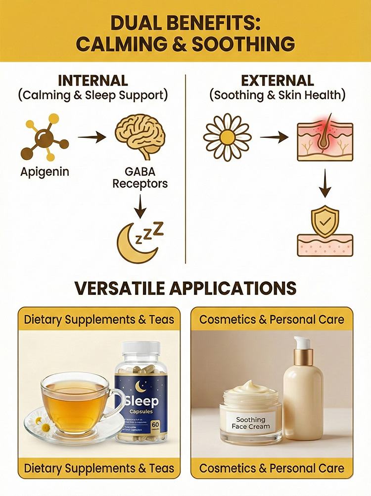 Chamomile Extract product detail image 8