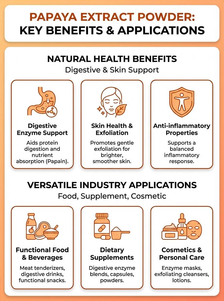Papaya Extract product detail image 8
