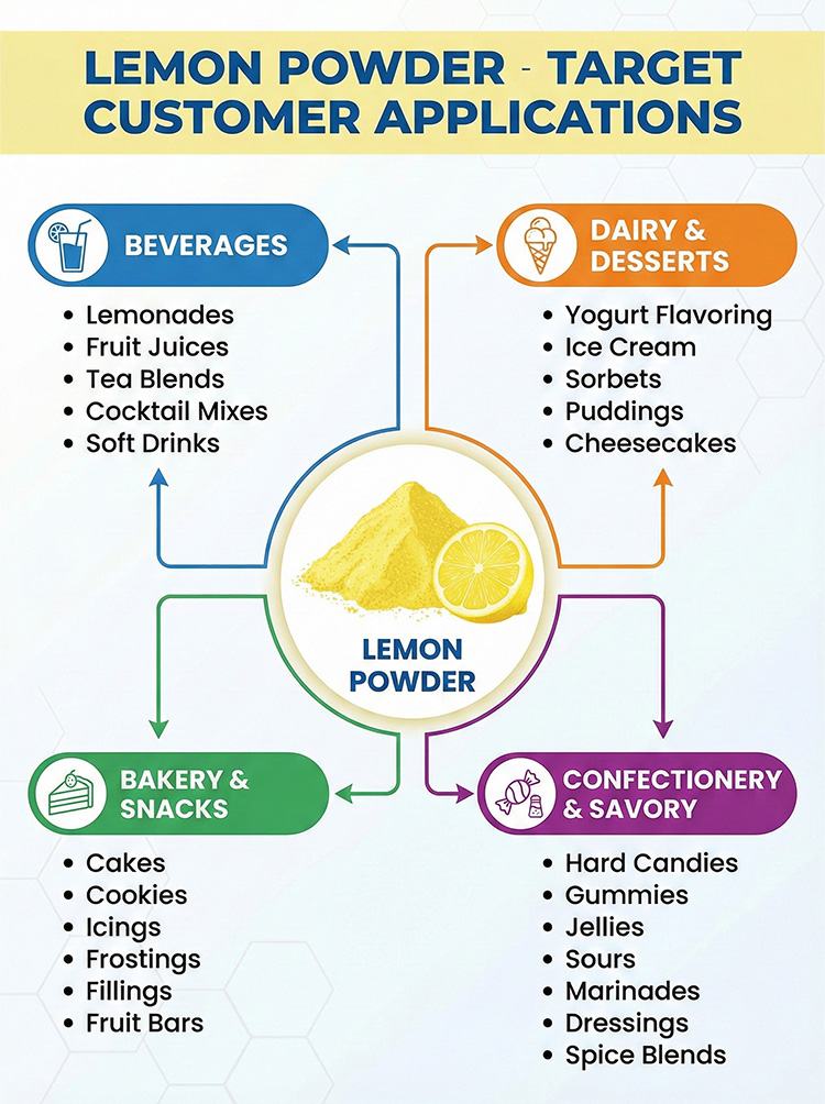 Lemon Powder product detail image 8