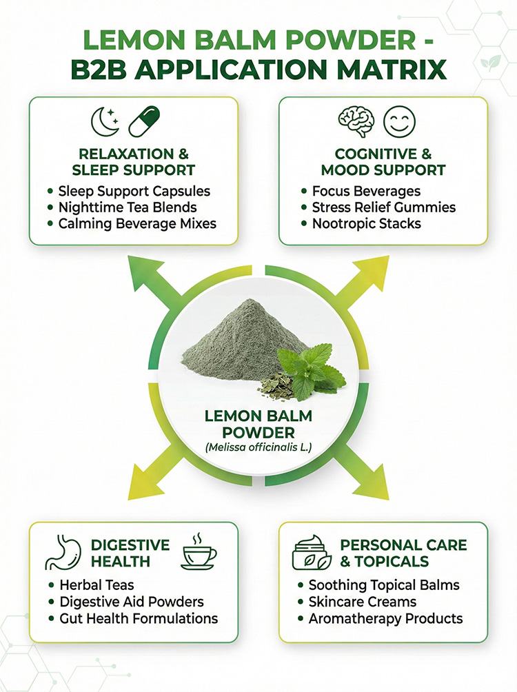 Lemon Balm Powder product detail image 8