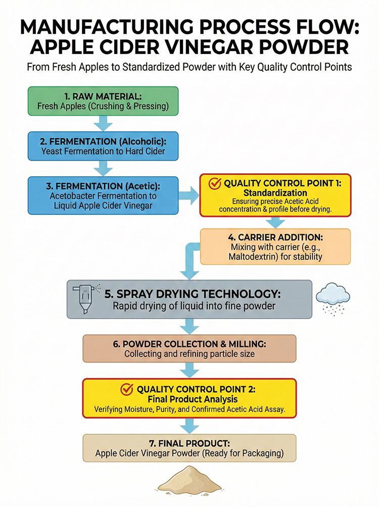 Apple Cider Vinegar Powder product detail image 8
