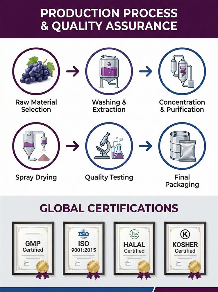 Grape Skin Extract product detail image 8