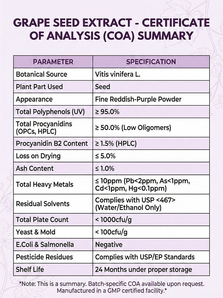 Grape Seed Extract product detail image 7
