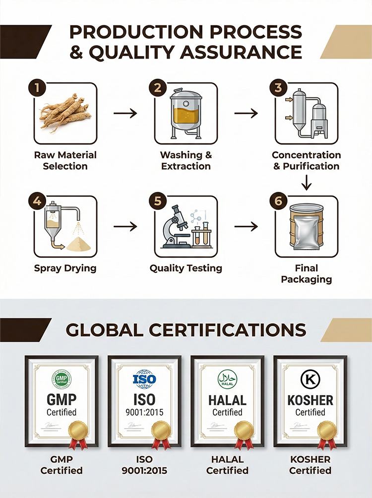 Ginseng Extract product detail image 8