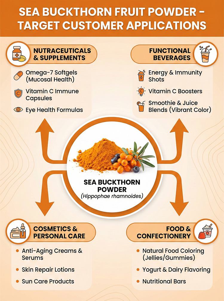 Sea Buckthorn Fruit Powder product detail image 8