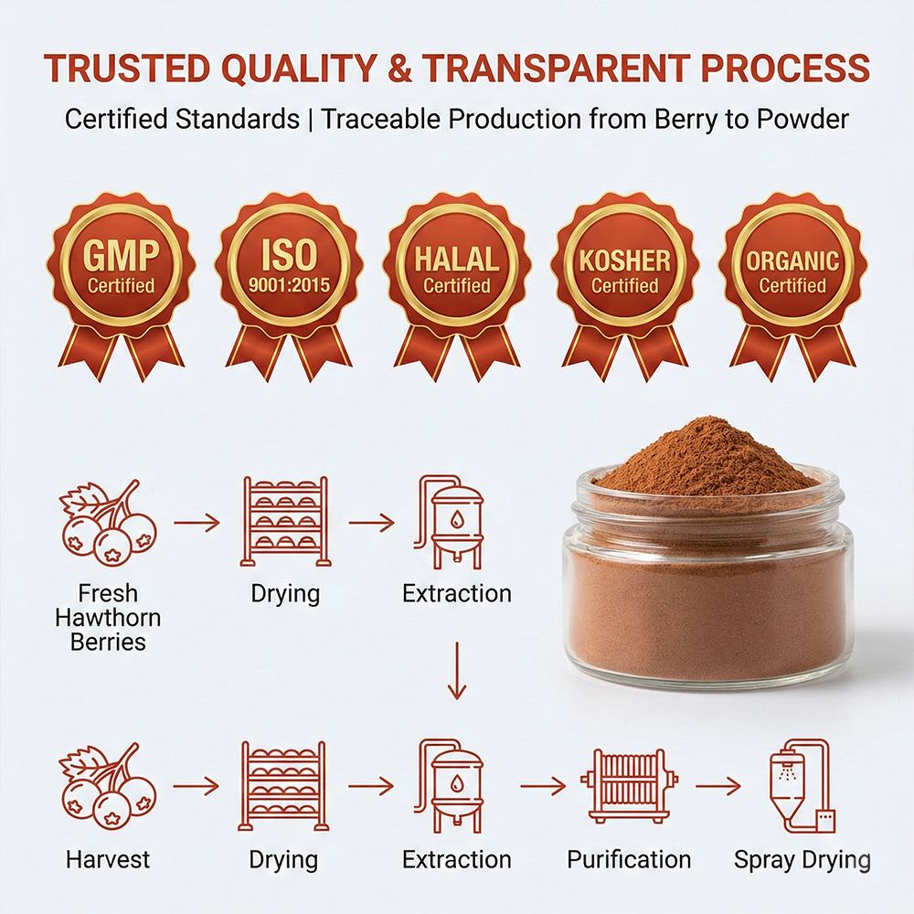 Hawthorn Extract product detail image 5