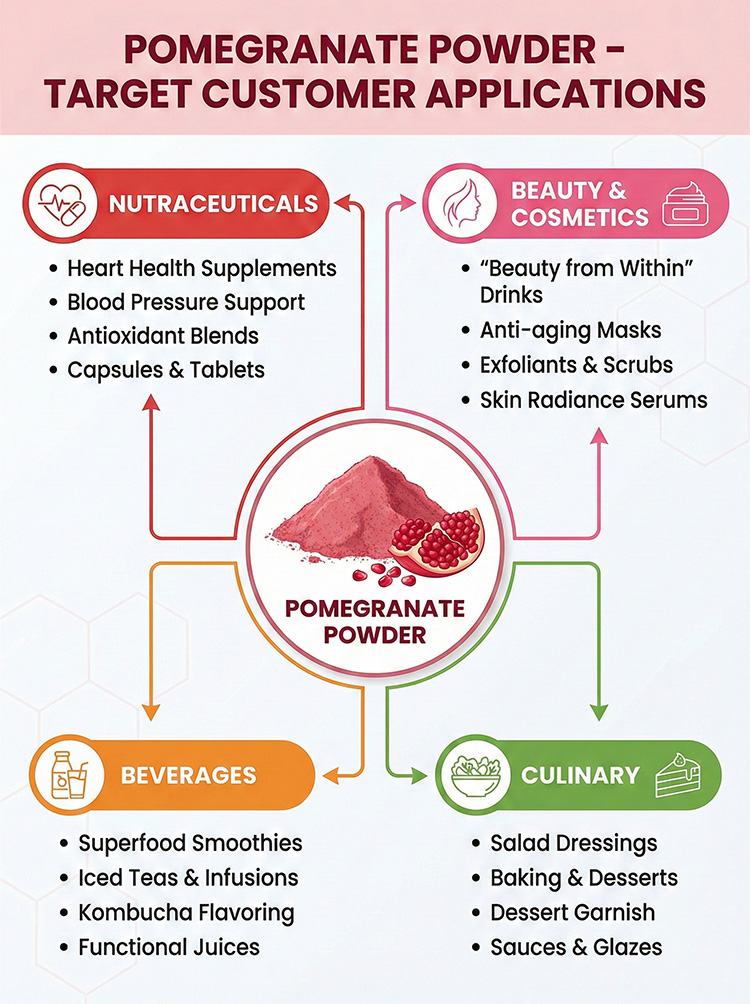 Pomegranate Powder product detail image 8