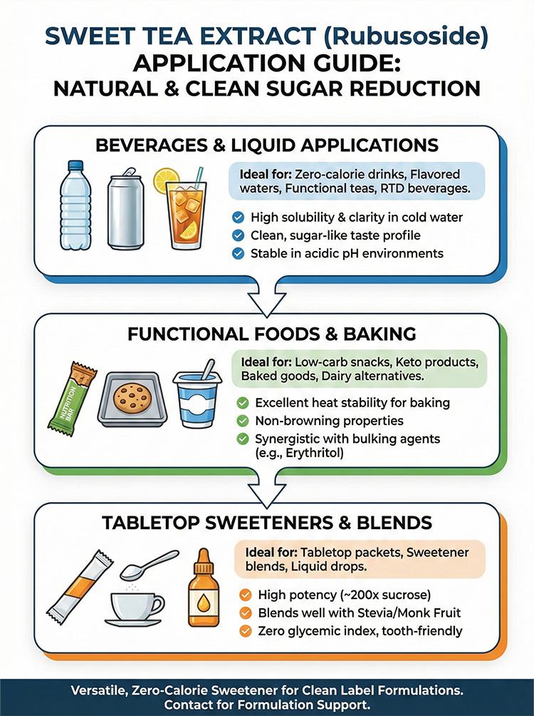 Sweet Tea Leaf Extract product detail image 8