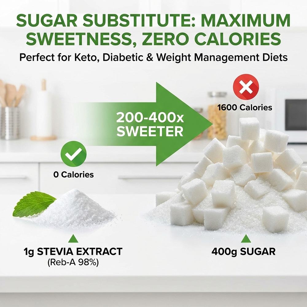Stevia Extract product detail image 2