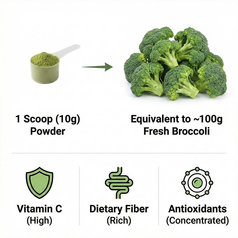 Broccoli Powder product detail image 2