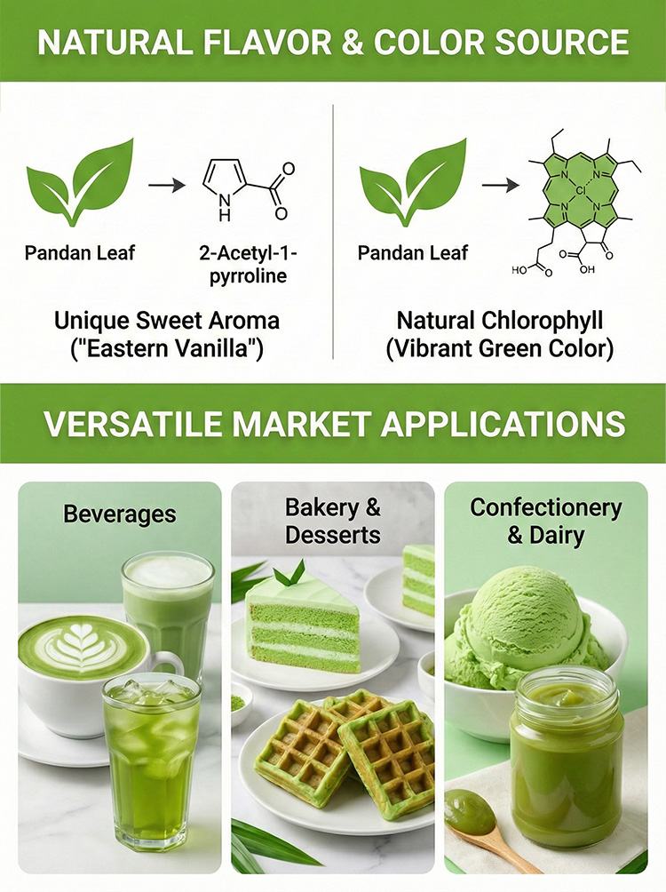 Pandan Leaf Extract product detail image 8