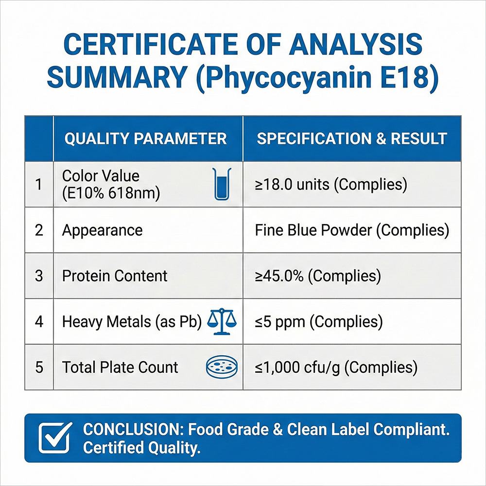 Phycocyanin Extract Powder product detail image 6