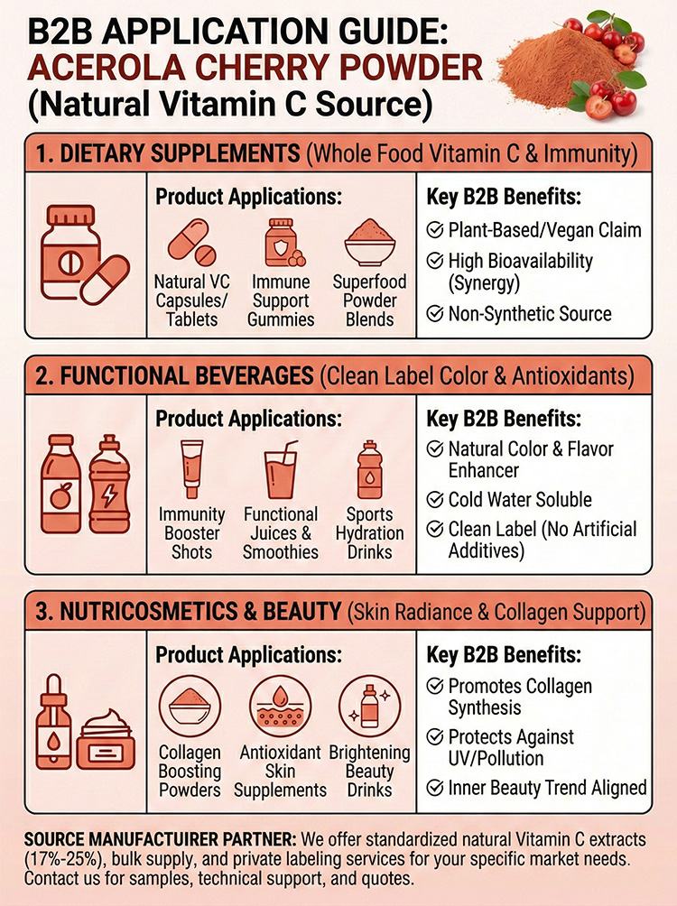 Acerola Cherry Powder product detail image 6
