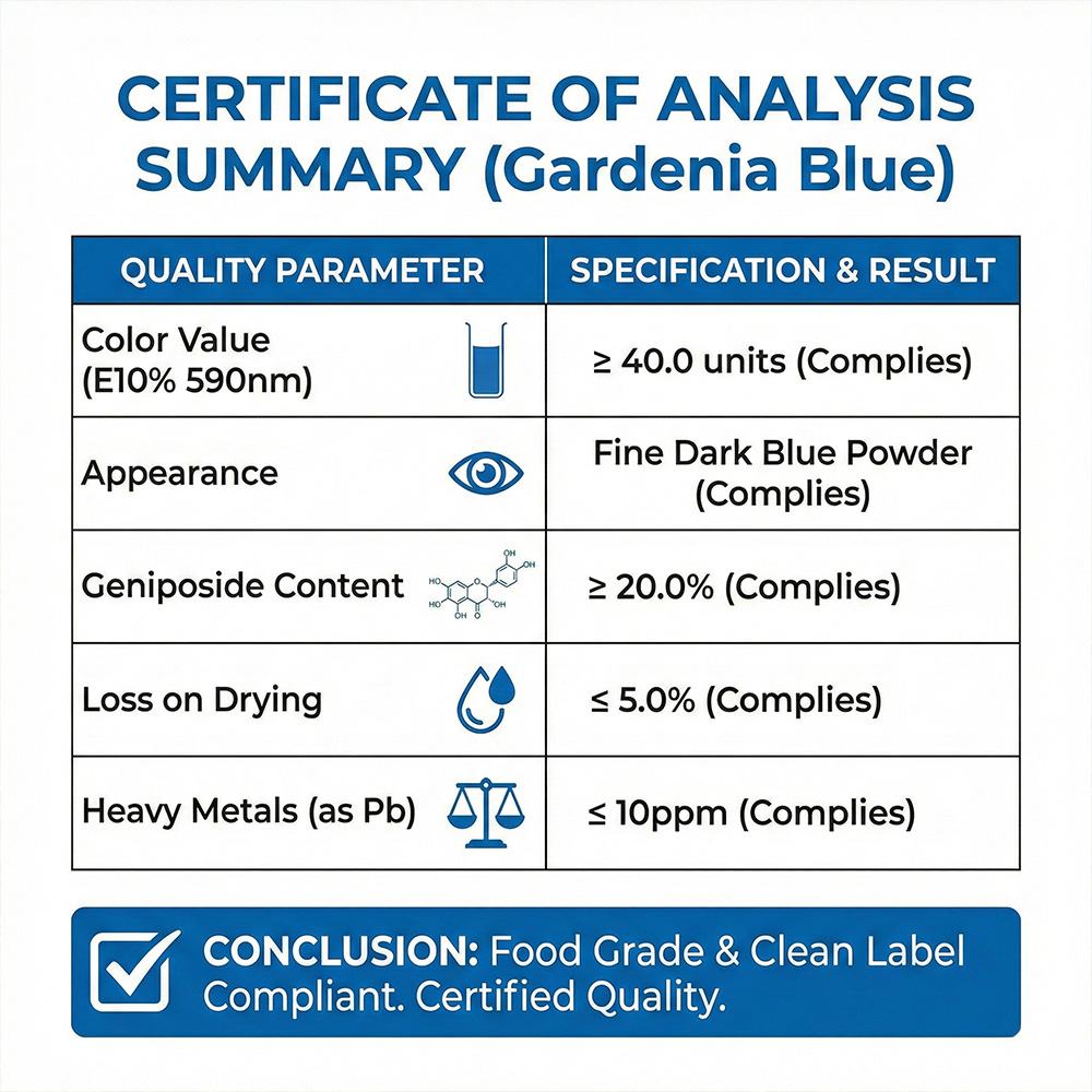 Gardenia Blue product detail image 6
