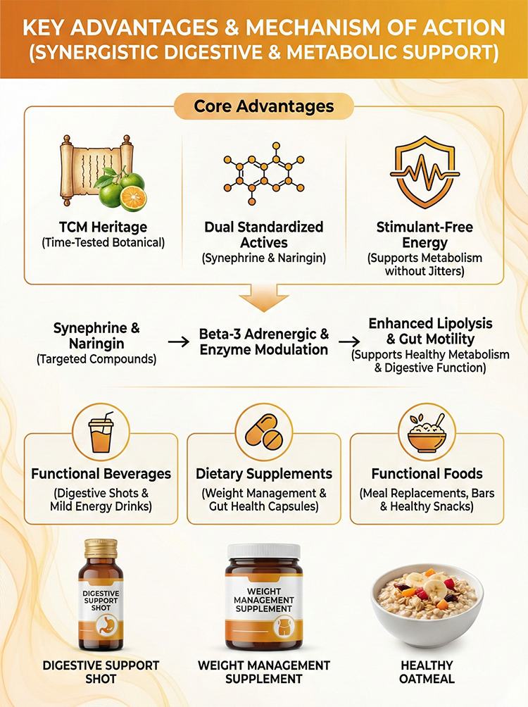 Bitter Orange Extract product detail image 8