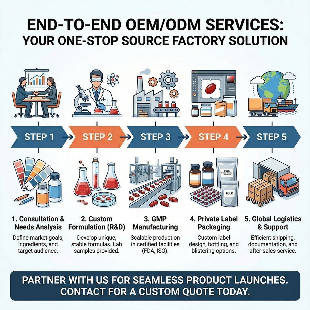 Beta Care All product detail image 6